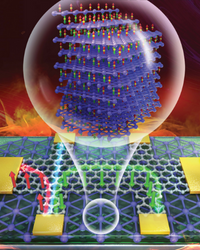 Cover of Advanced Materials from Nebraska researchers.